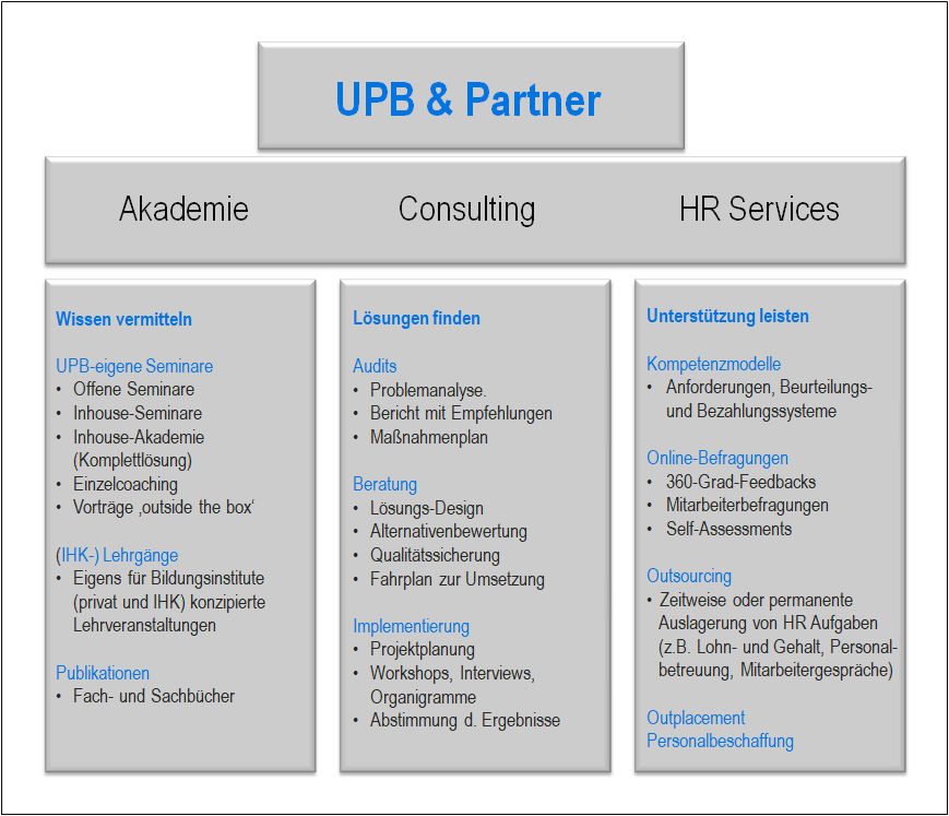 Auf einen Blick UPBPartner